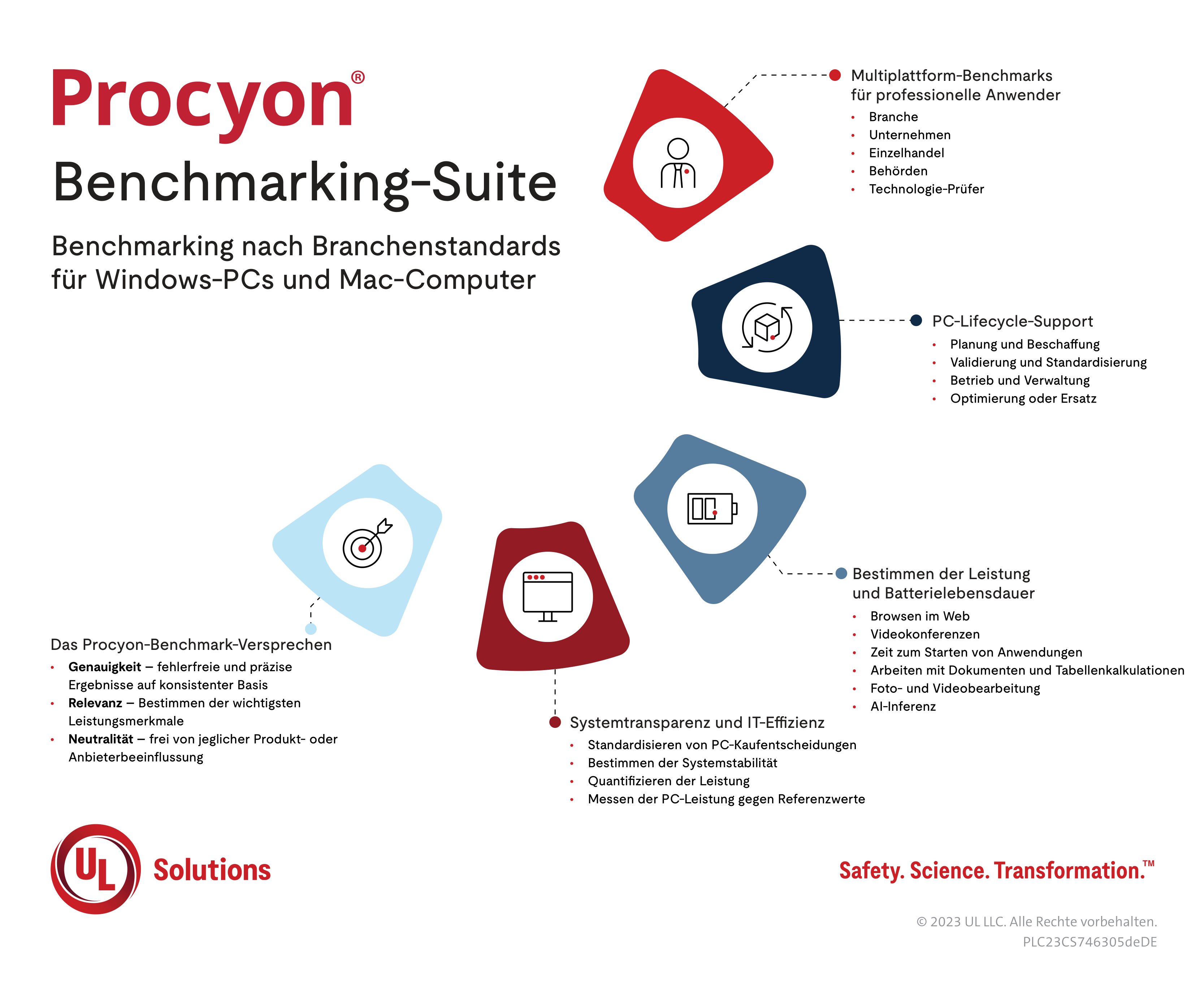 Procyon 信息图 2023