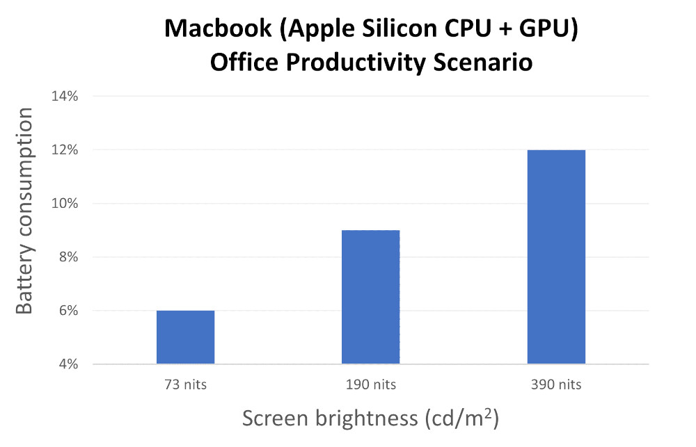 Macbook Apple Silicon CPU GPUオフィス生産性シナリオ